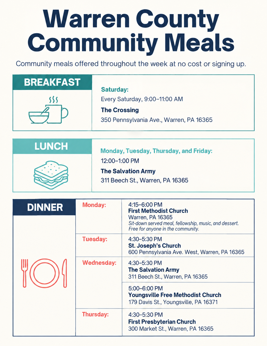 Updated Warren County community meals flyer with breakfast, lunch and dinner schedules, including Monday dinner at First Methodist Church. A readable text version is available immediately below.